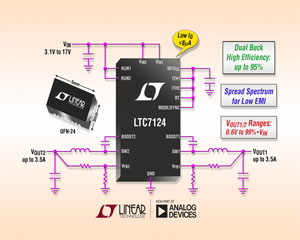 아나로그 디바이스, EMI 방출이 적은 17V, 4MHz, 듀얼 3.5A 동기식 벅 컨버터
